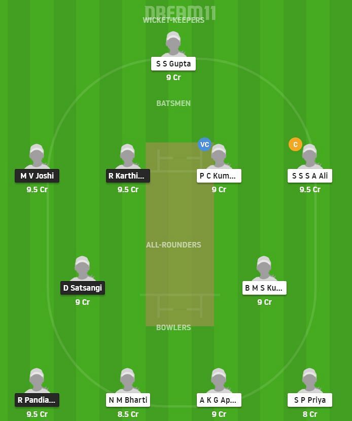 PON-W vs BIH-W Dream11 Team Prediction - 2021 Senior Women's One-Day Trophy